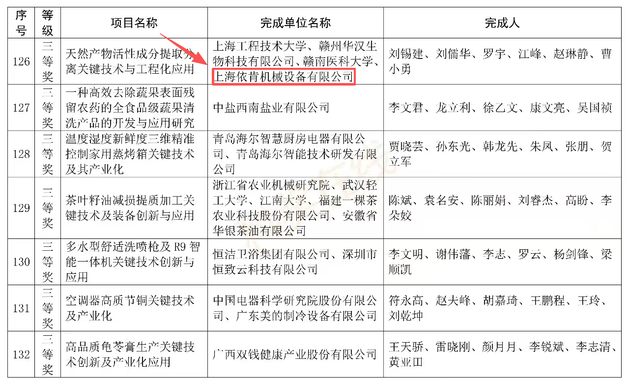喜报 | 上海公海彩船6600斩获中国轻工业联合会科学技术奖三等奖